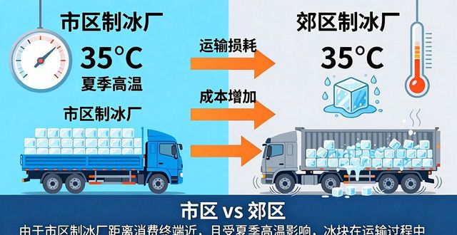 肥西工业冰块价格为何有差异 影响因素全解析